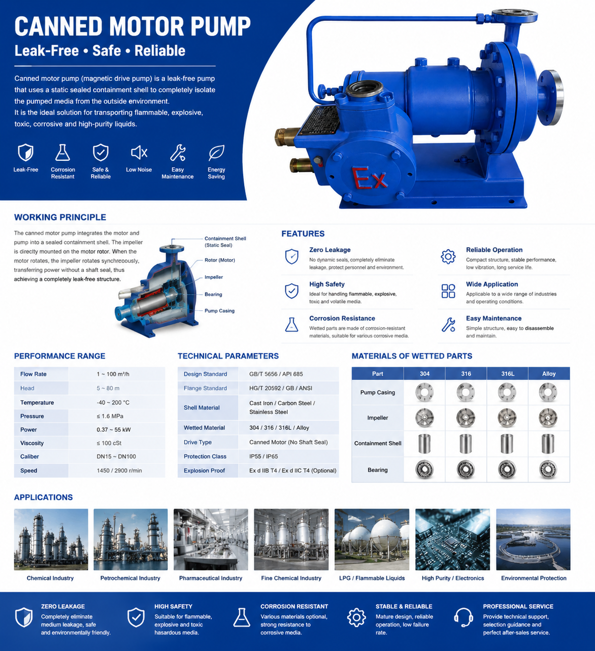 Canned Motor Pump details
