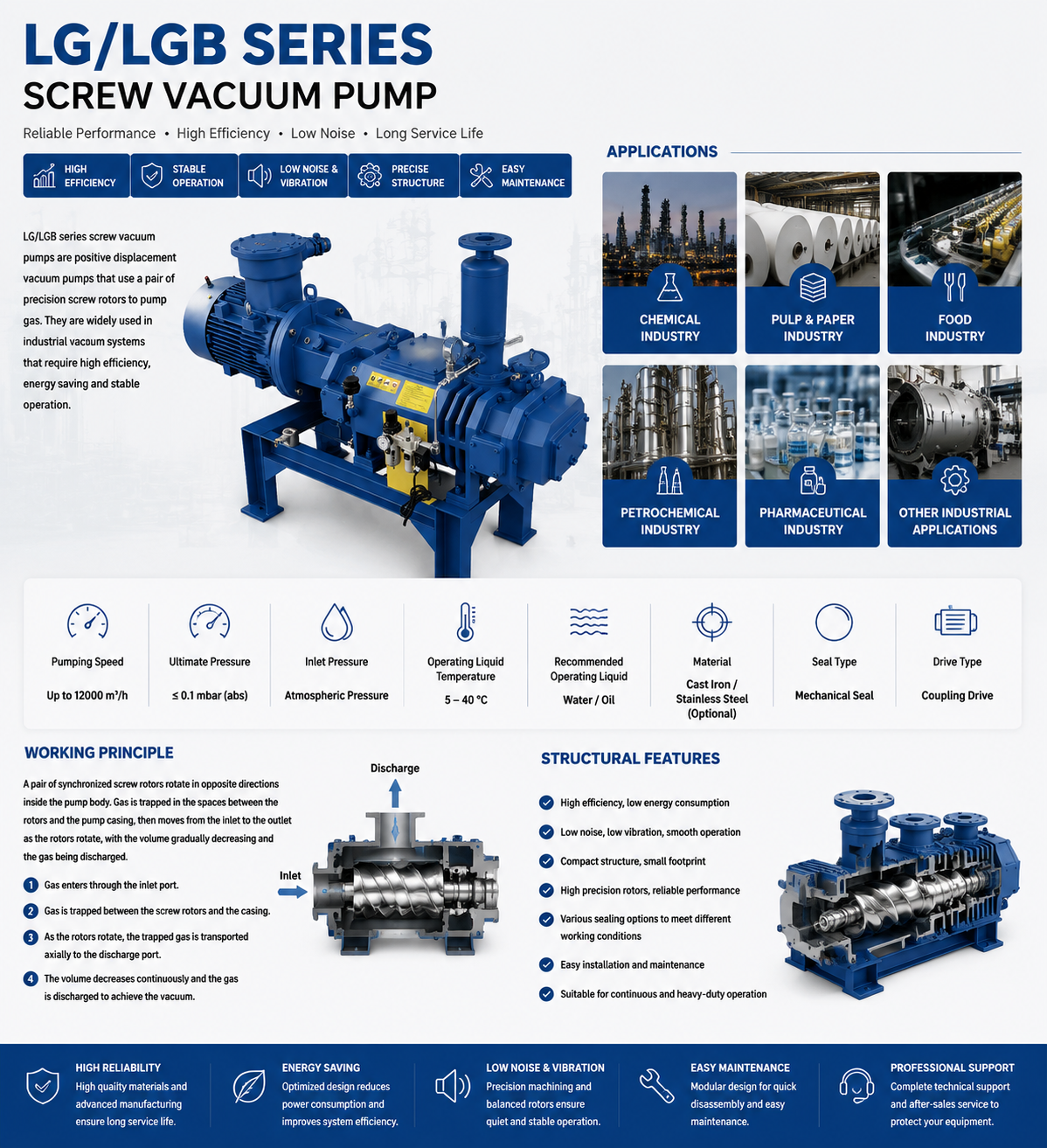 LG/LGB Series Screw Vacuum Pump details