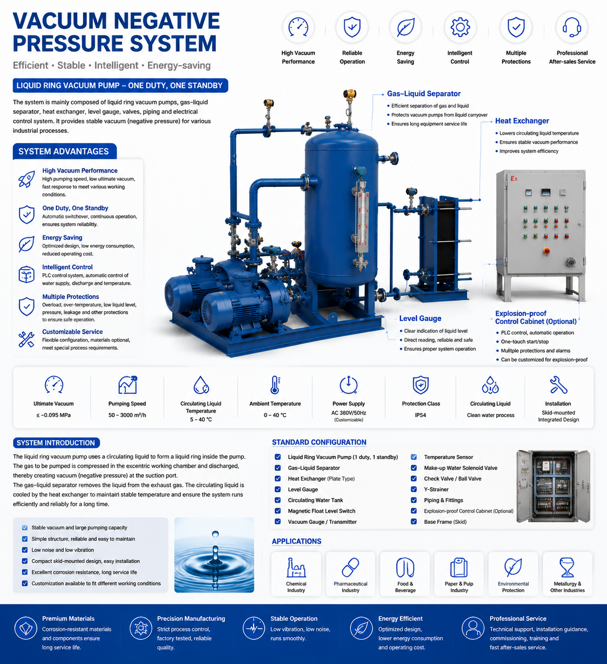 Vacuum Negative Pressure System details