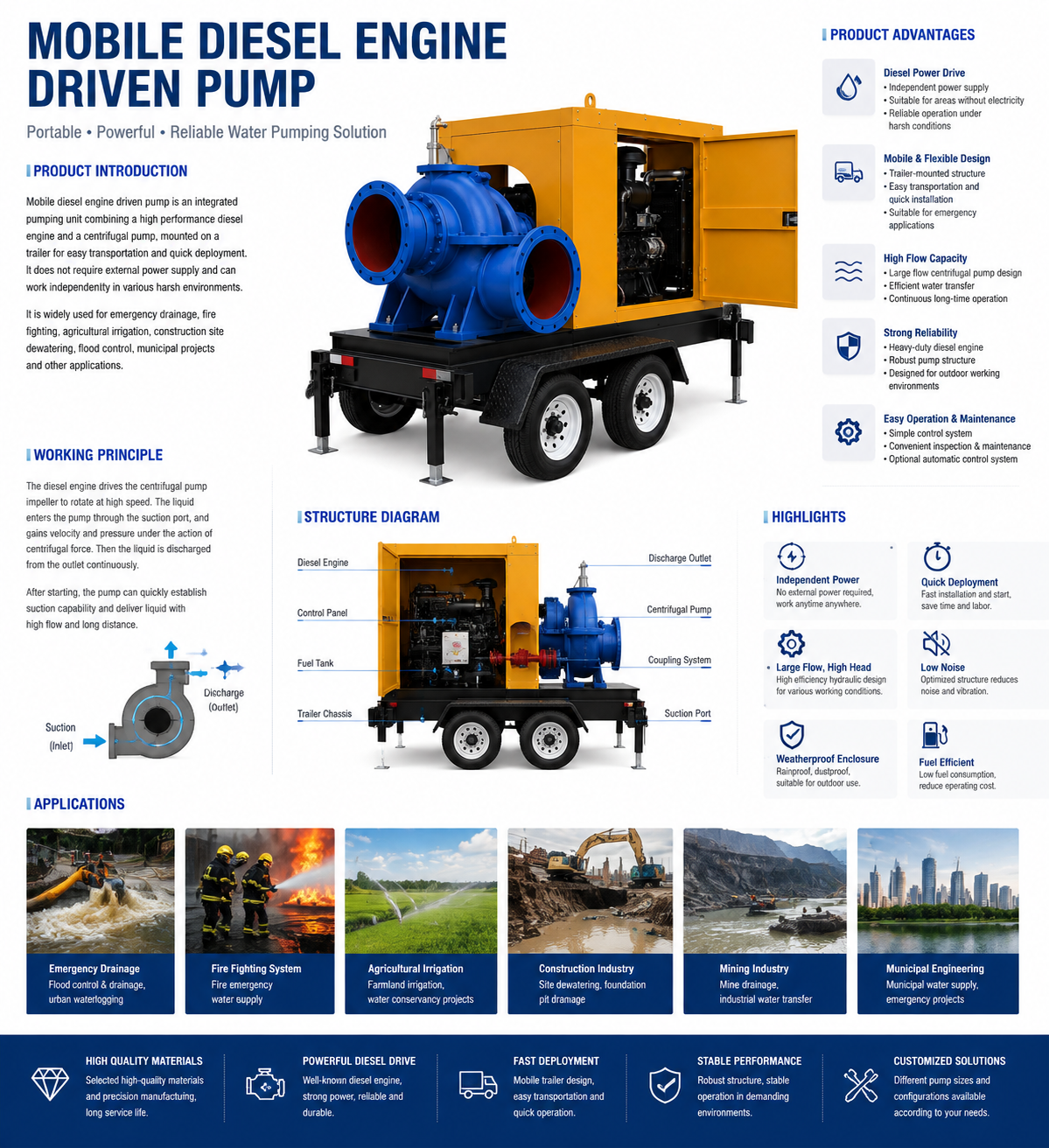 Mobile Diesel Engine Driven Pump details